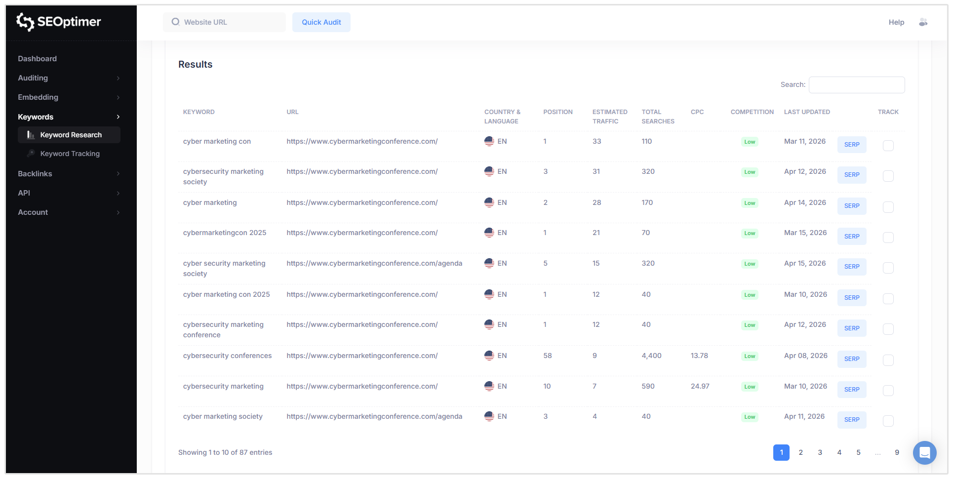 Cyber security marketing con keywords
